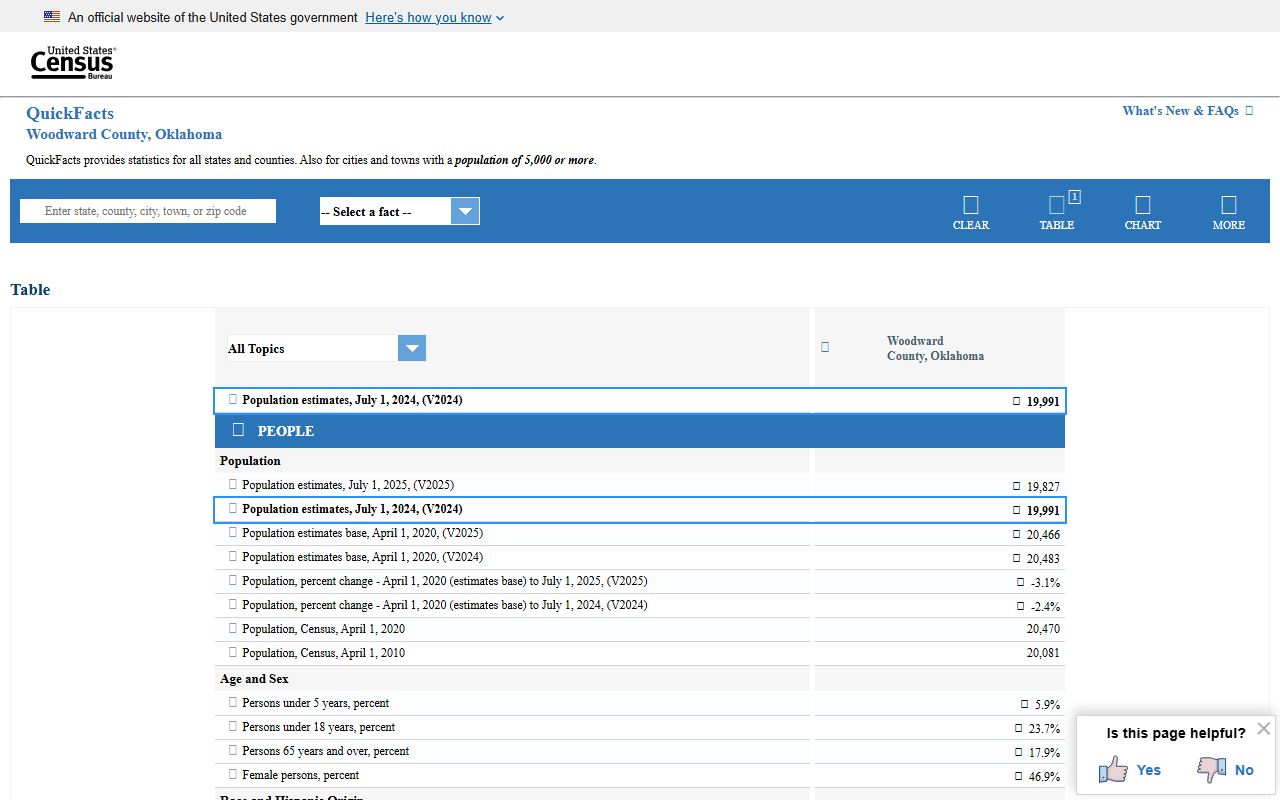 Census QuickFacts data for Woodward County used for court records context